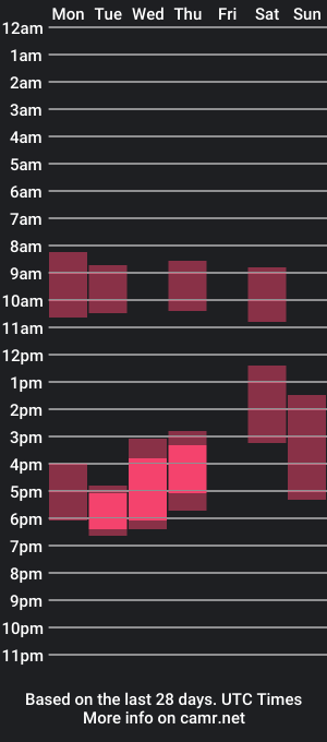 cam show schedule of peachbaebe