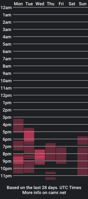 cam show schedule of peachbald