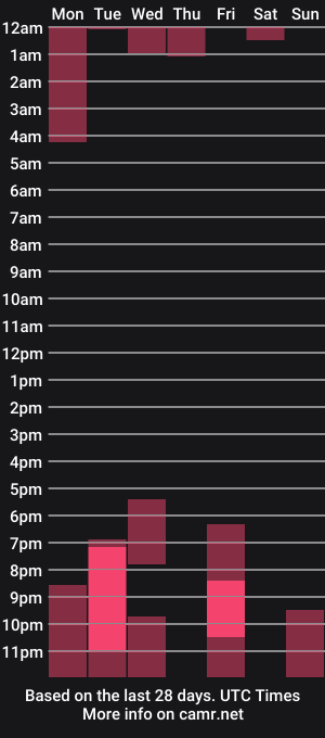 cam show schedule of peachcreamcouple