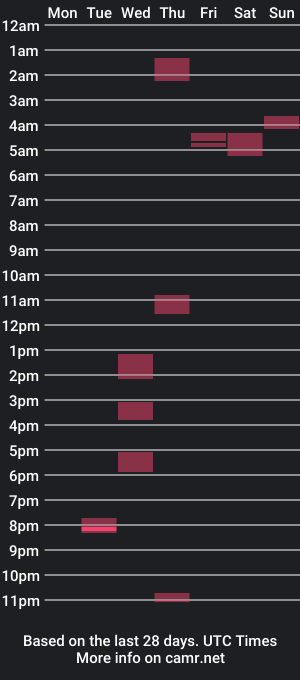 cam show schedule of peachecreampie