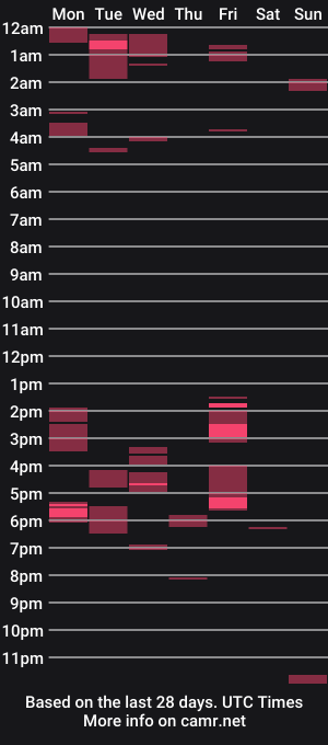 cam show schedule of peacheshubby