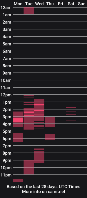 cam show schedule of peachespanties123