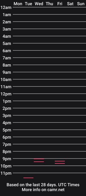 cam show schedule of peachesssx5