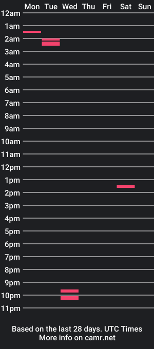 cam show schedule of peachesxscream