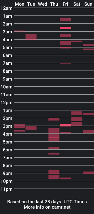 cam show schedule of peachgoddessisland