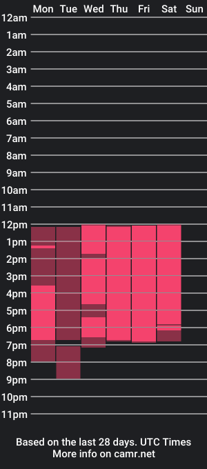 cam show schedule of peachhfuzz