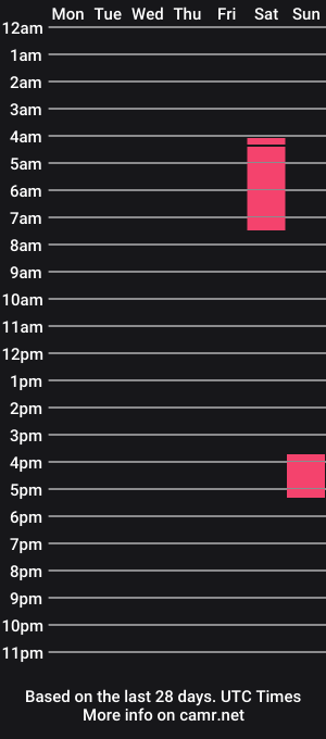 cam show schedule of peachplays