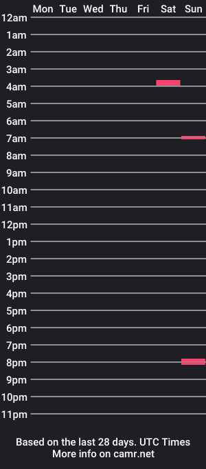 cam show schedule of peachquake