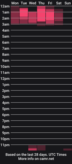 cam show schedule of peachtree197