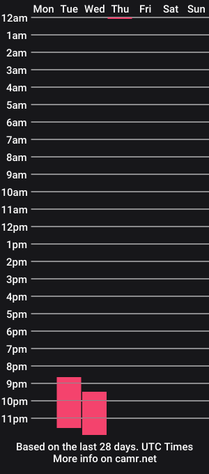 cam show schedule of peachvibes