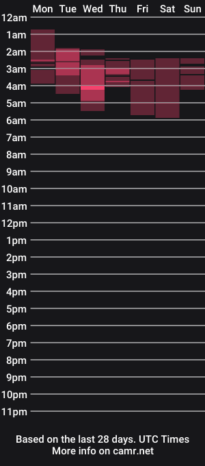 cam show schedule of peachy18xxx