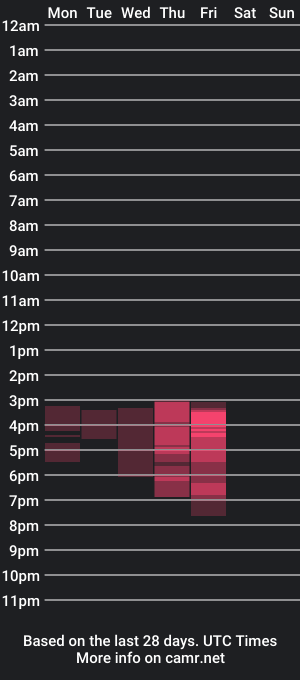 cam show schedule of peachy_lee