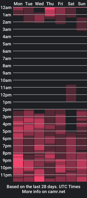 cam show schedule of peachycreamme