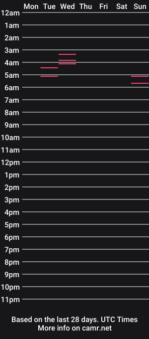 cam show schedule of peachygoddess888