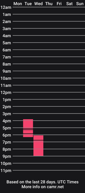 cam show schedule of peachylatina1