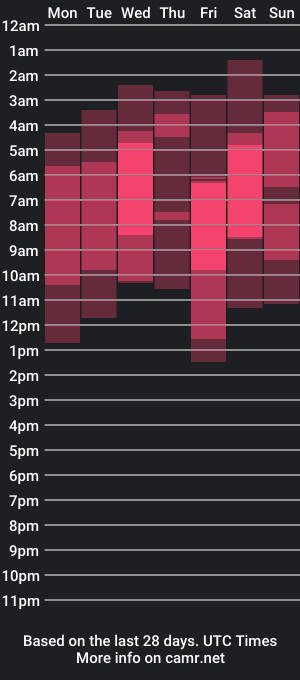 cam show schedule of peachypleasure