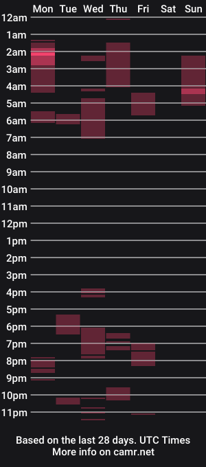 cam show schedule of peachyvevo