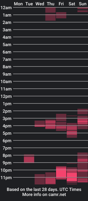 cam show schedule of peachyykat