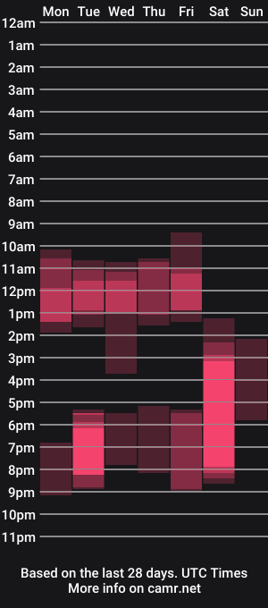 cam show schedule of peachyym