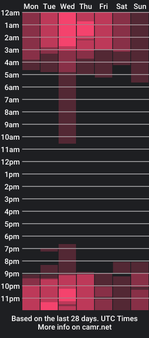 cam show schedule of peanut_tangerine