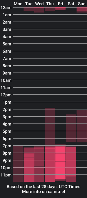 cam show schedule of pearl_3