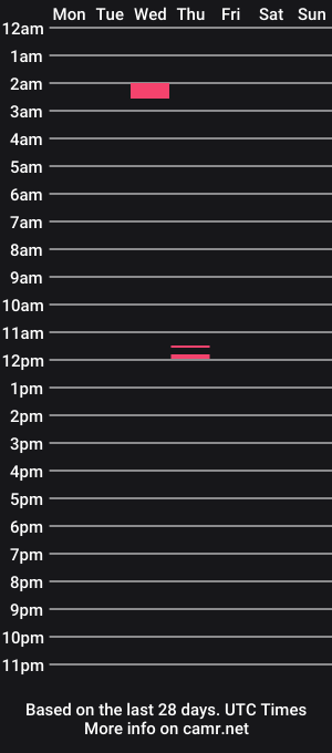 cam show schedule of pearlaofasia21