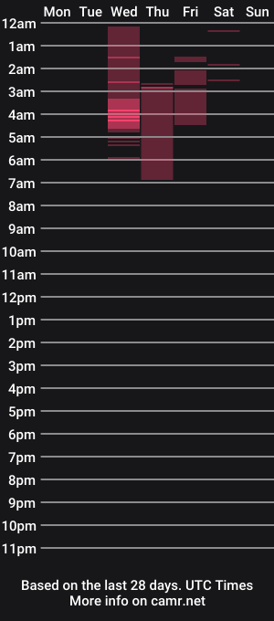 cam show schedule of pearlatin