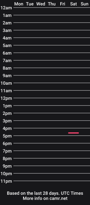 cam show schedule of pearllk444