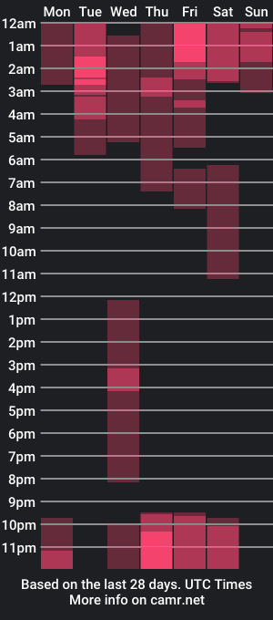 cam show schedule of pearlprincess_