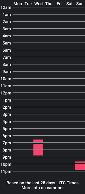 cam show schedule of pearlsdivine