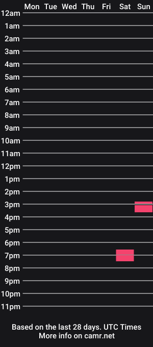 cam show schedule of pececito69