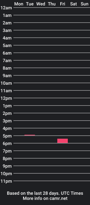 cam show schedule of peckermintpatty