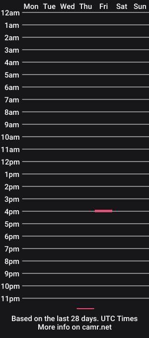 cam show schedule of peckersup