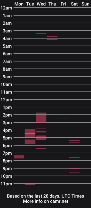 cam show schedule of pecositolindo