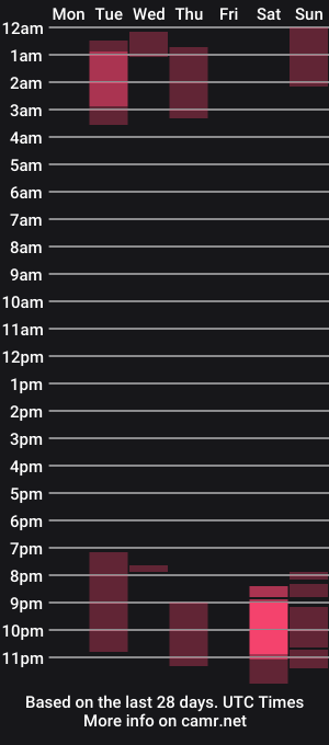 cam show schedule of pedad83