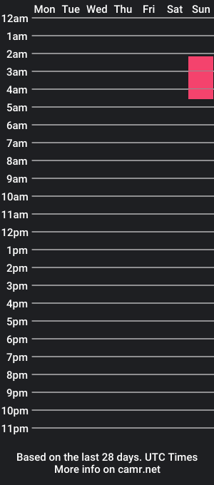 cam show schedule of pedipuddles