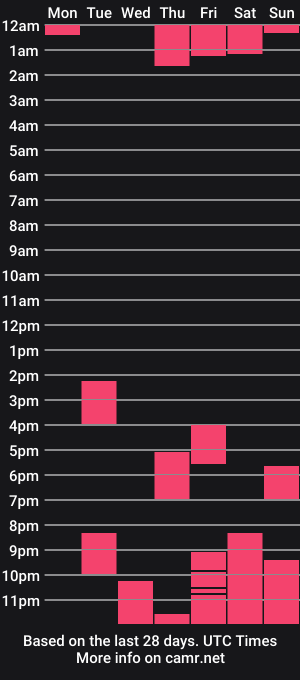 cam show schedule of pedrjmb