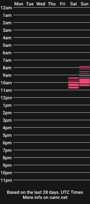 cam show schedule of pedro0h
