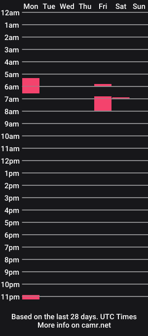 cam show schedule of pedro_he21