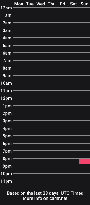 cam show schedule of pedrofalfan