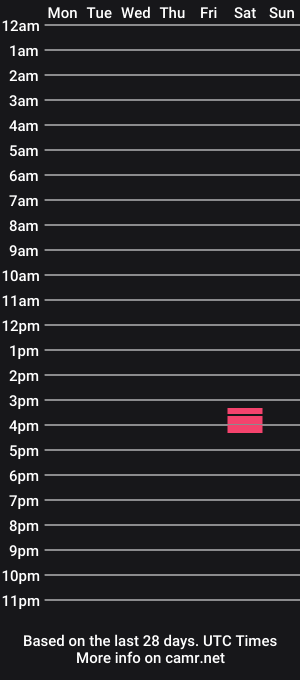 cam show schedule of pedrohh