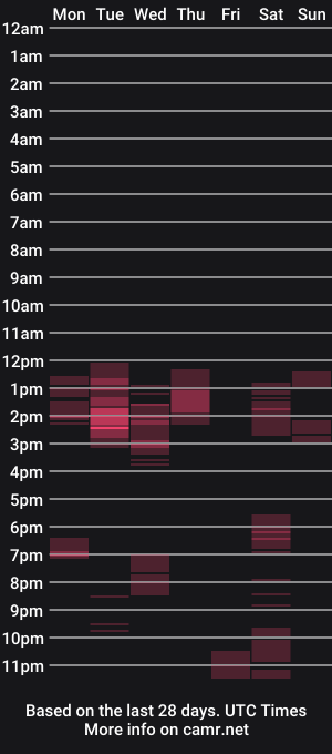 cam show schedule of pedromancinibr