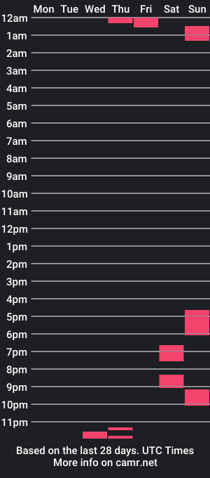 cam show schedule of pedros24