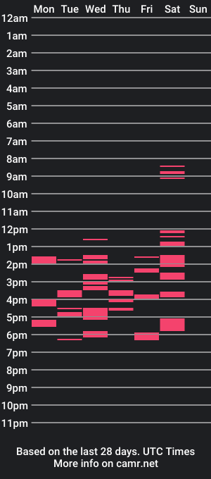 cam show schedule of peefantasy