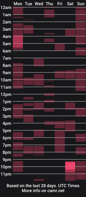 cam show schedule of peeggy_fun