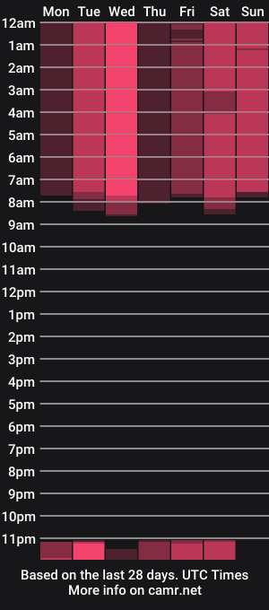cam show schedule of peek_in_my_window