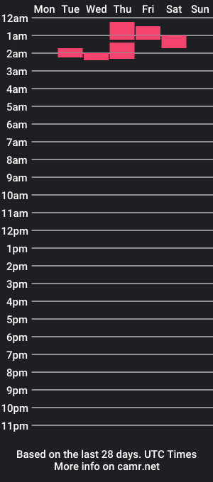 cam show schedule of peeker11