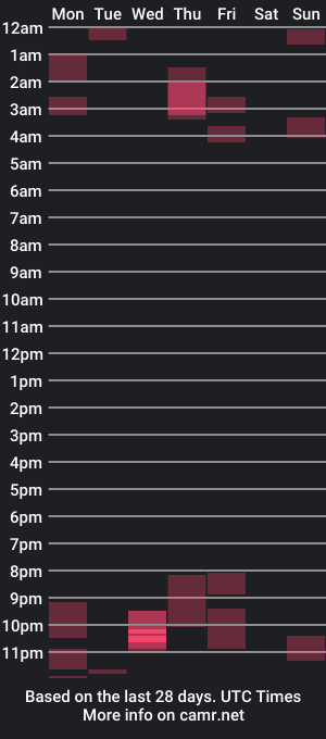 cam show schedule of peekyblynder