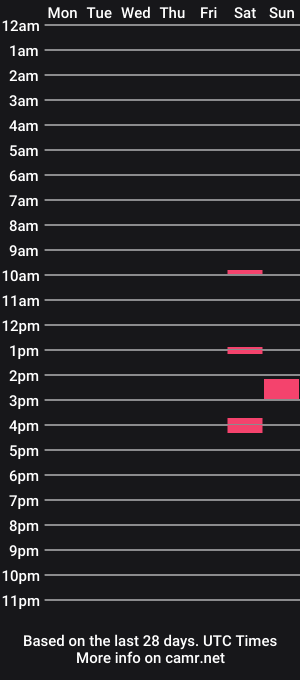 cam show schedule of peepingtom66