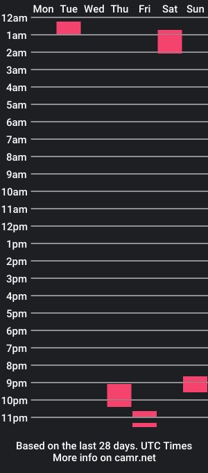 cam show schedule of peeteez